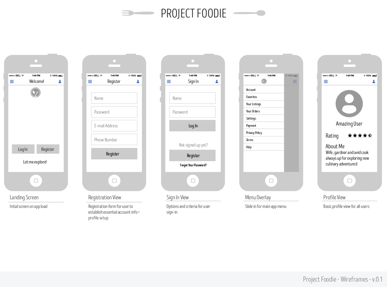 Wireframe for Project Foodie mobile product