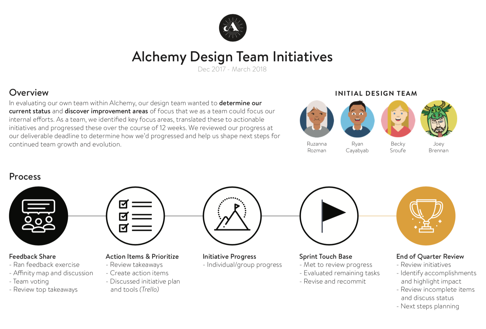 Alchemy Design Team Overview